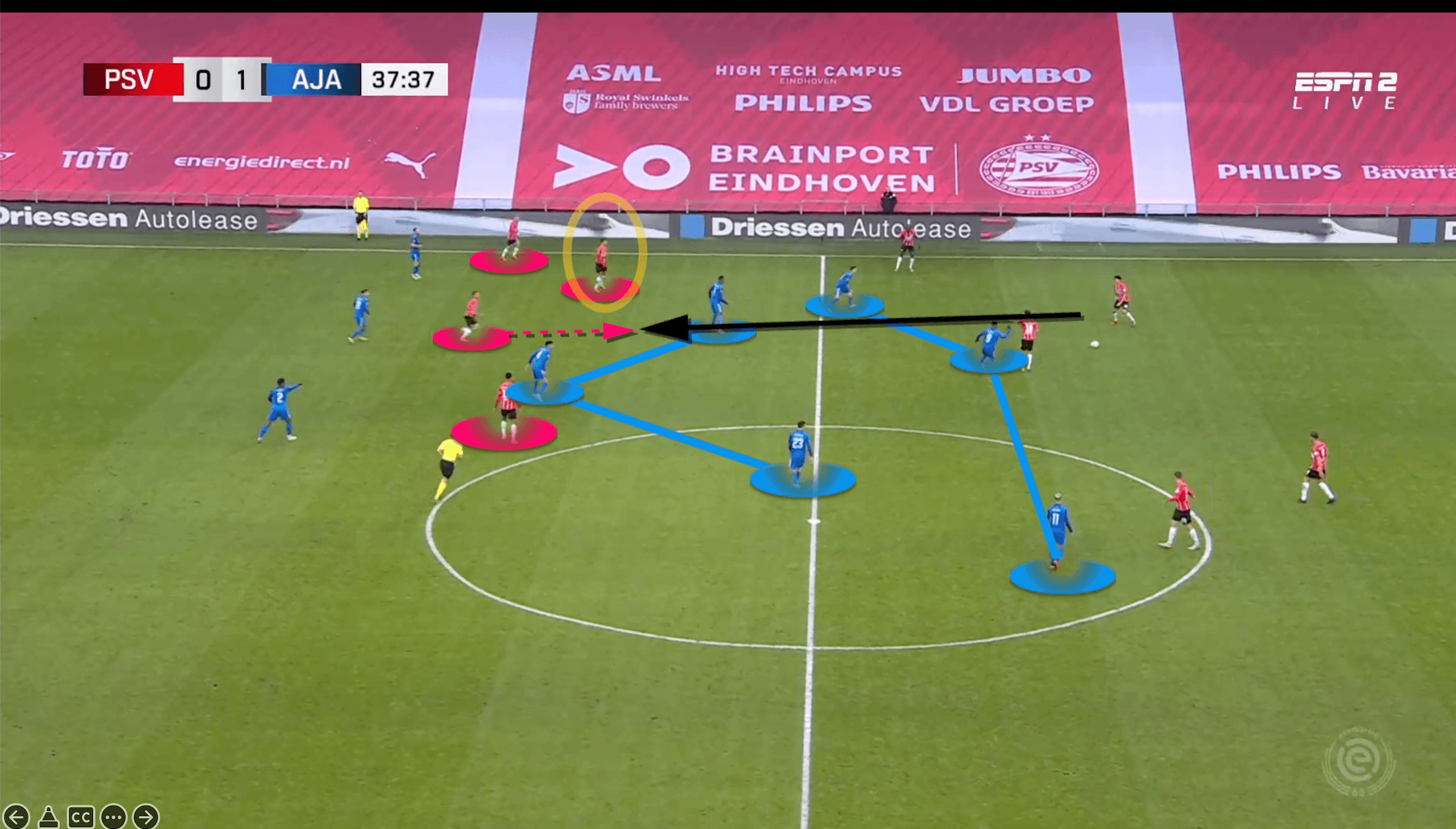 Eredivisie 2021/22: PSV vs Ajax - tactical analysis - tactics