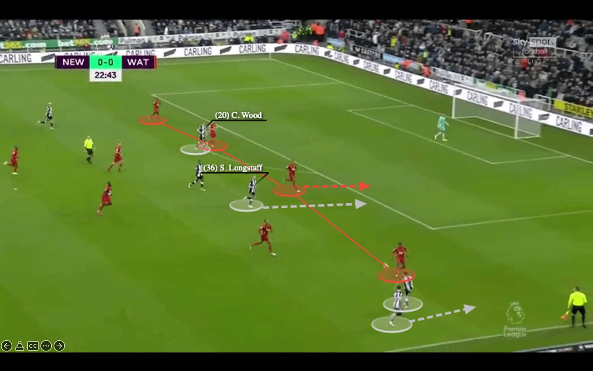 Eddie Howe at Newcastle United 2021/22 - tactical analysis - tactics