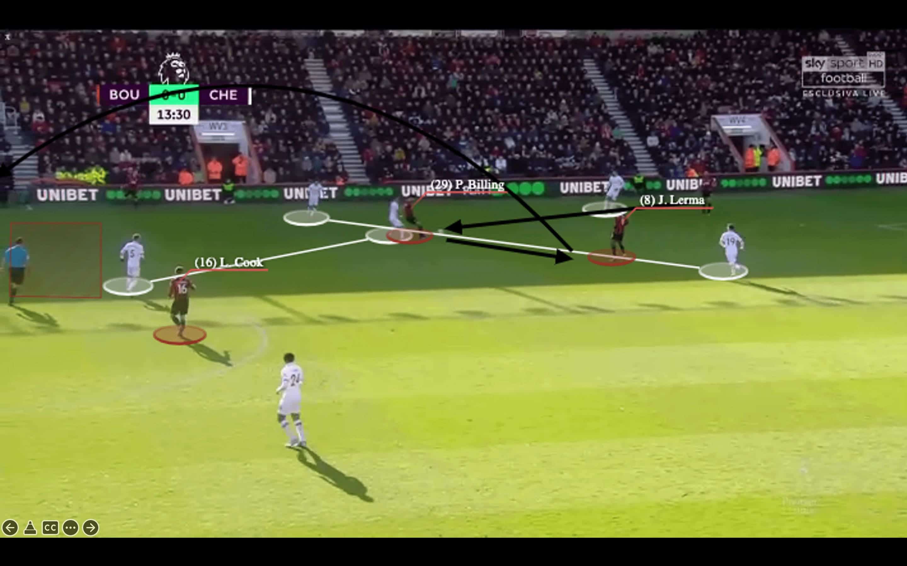 Eddie Howe at Newcastle United 2021/22 - tactical analysis - tactics