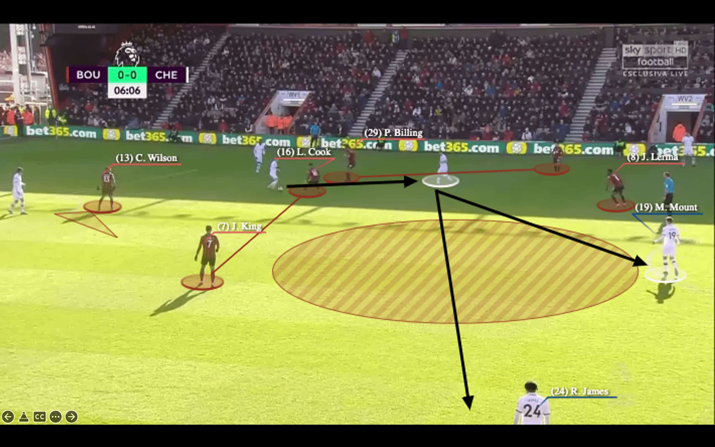 Eddie Howe at Newcastle United 2021/22 - tactical analysis - tactics