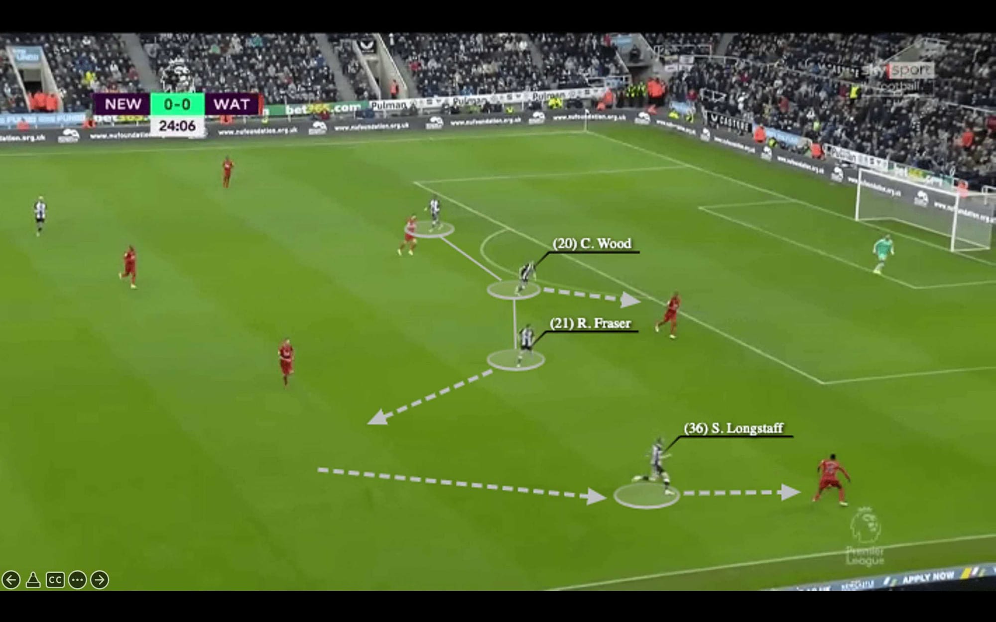 Eddie Howe at Newcastle United 2021/22 - tactical analysis - tactics