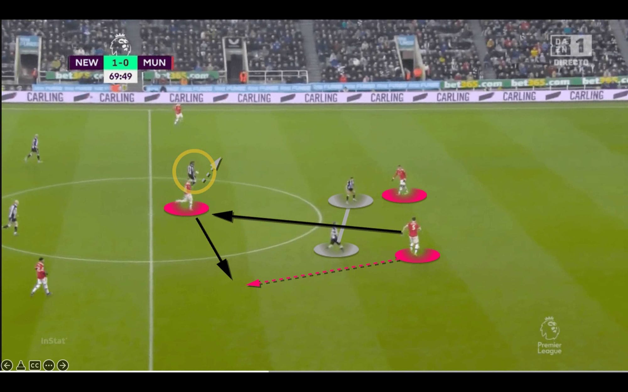 Eddie Howe at Newcastle United 2021/22 - tactical analysis - tactics