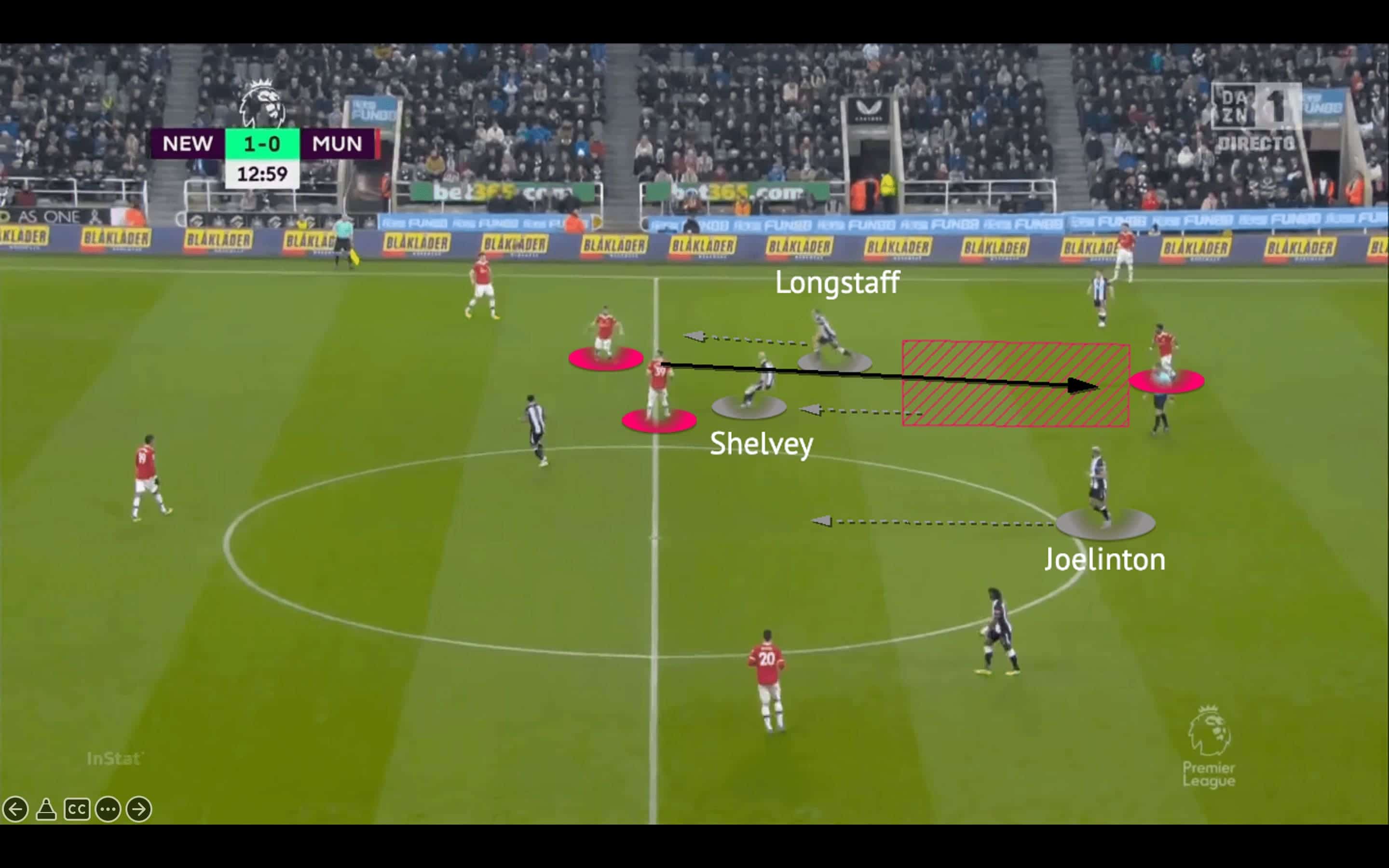 Eddie Howe at Newcastle United 2021/22 - tactical analysis - tactics