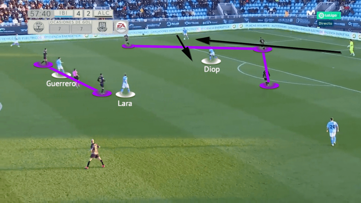 Paco Jémez at UD Ibiza 2021/22 - tactical analysis - tactics