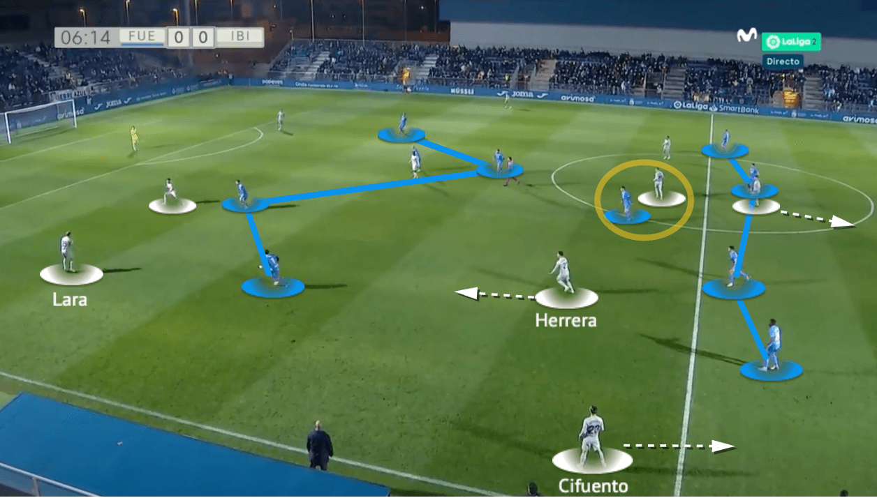 Paco Jémez at UD Ibiza 2021/22 - tactical analysis - tactics