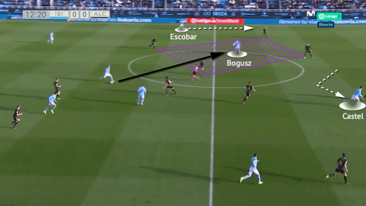 Paco Jémez at UD Ibiza 2021/22 - tactical analysis - tactics