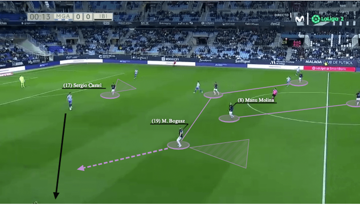 Paco Jémez at UD Ibiza 2021/22 - tactical analysis - tactics