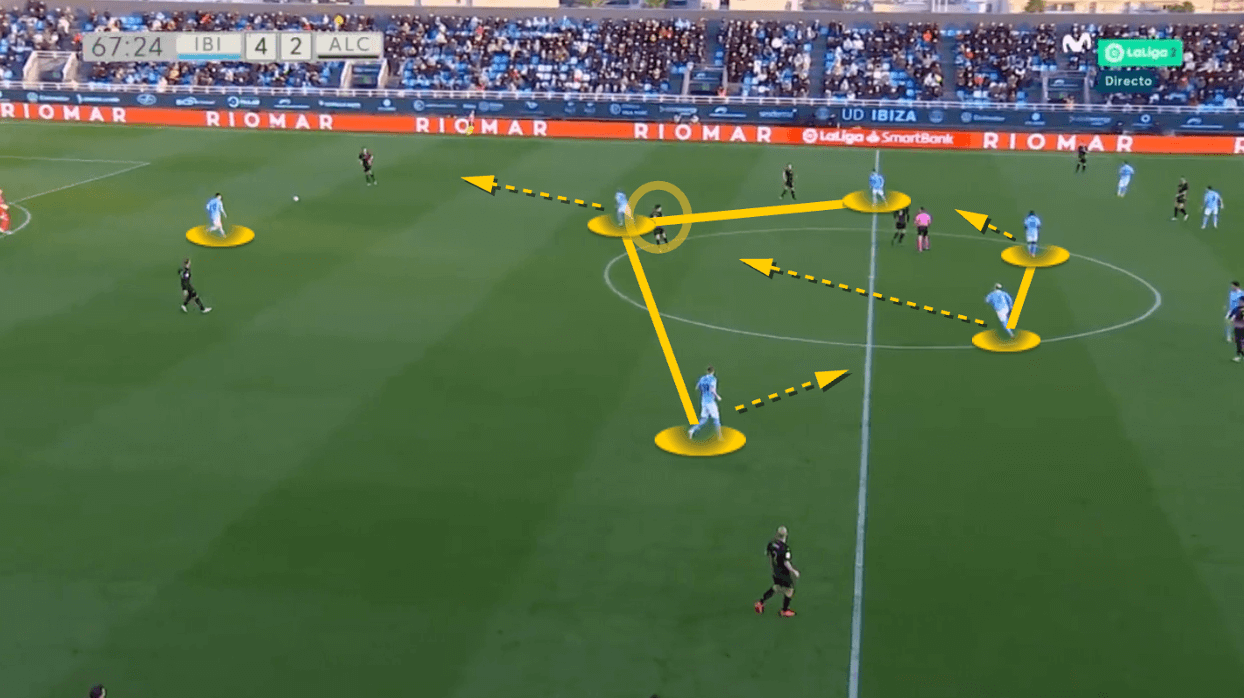 Paco Jémez at UD Ibiza 2021/22 - tactical analysis - tactics