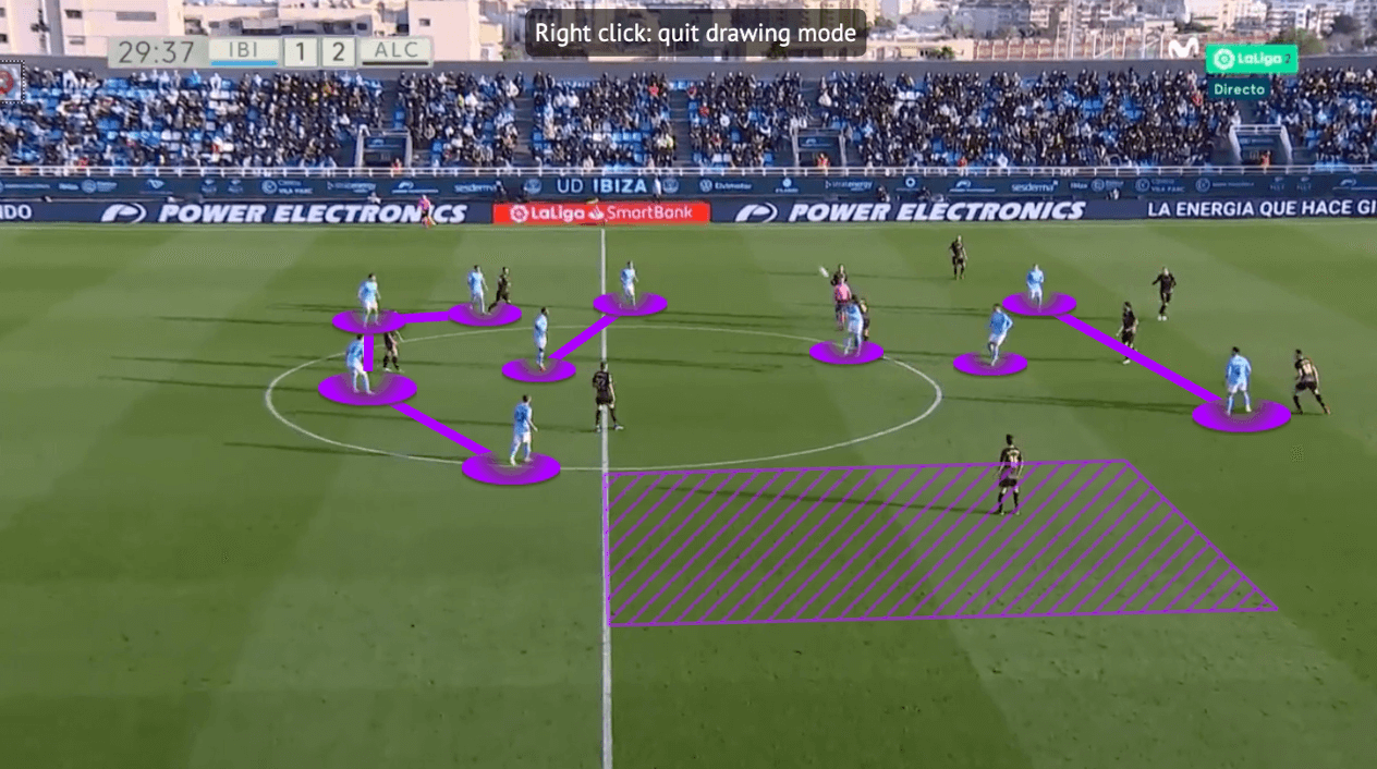 Paco Jémez at UD Ibiza 2021/22 - tactical analysis - tactics