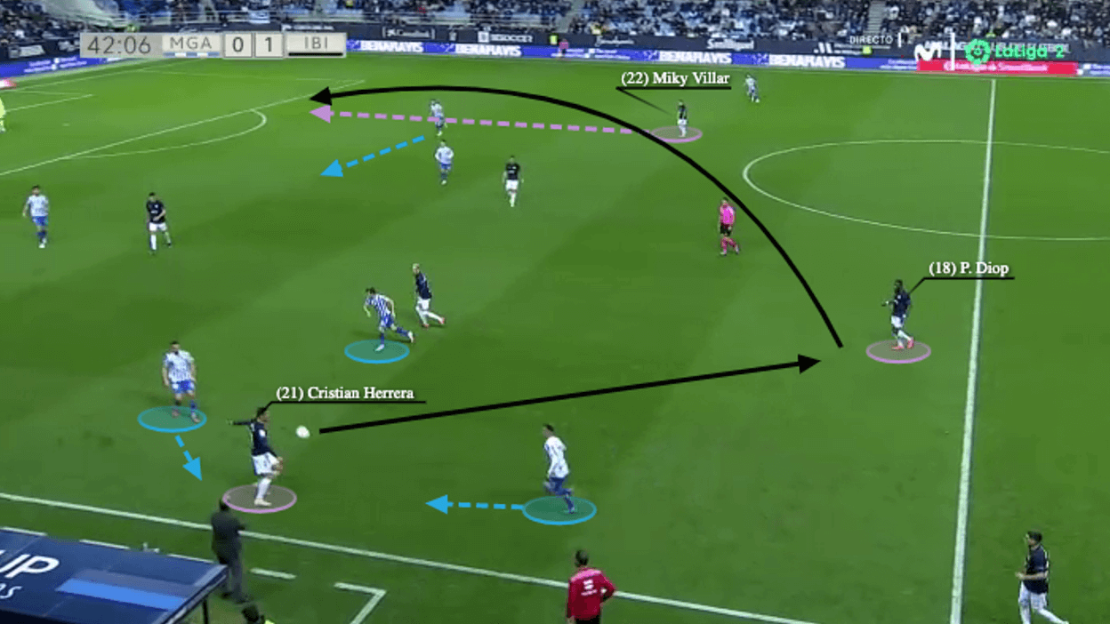 Paco Jémez at UD Ibiza 2021/22 - tactical analysis - tactics