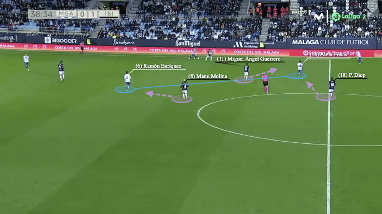 Paco Jémez at UD Ibiza 2021/22 - tactical analysis - tactics