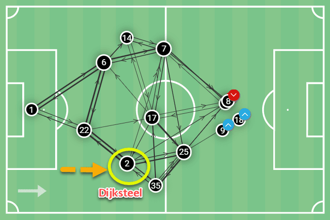 Overlapping runs and aggressive defending: How Chris Wilder has used his centre-backs at Middlesbrough – tactical analysis