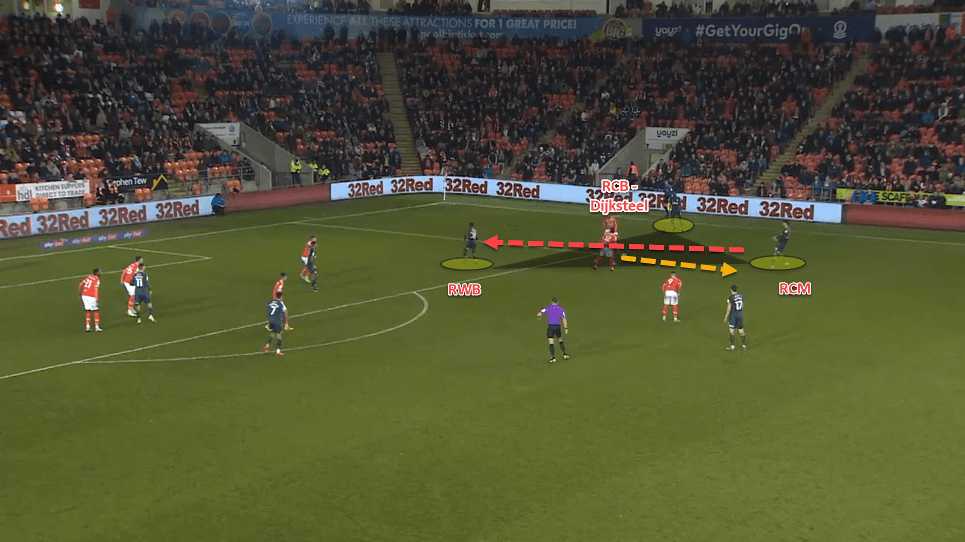 Overlapping runs and aggressive defending: How Chris Wilder has used his centre-backs at Middlesbrough – tactical analysis