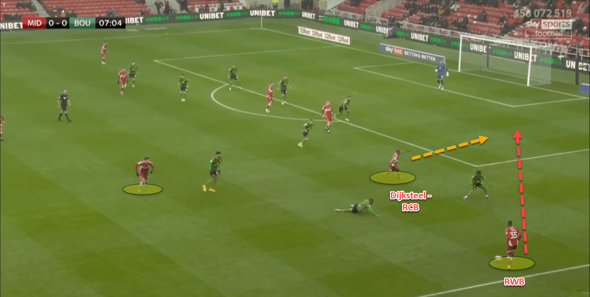 Overlapping runs and aggressive defending: How Chris Wilder has used his centre-backs at Middlesbrough – tactical analysis