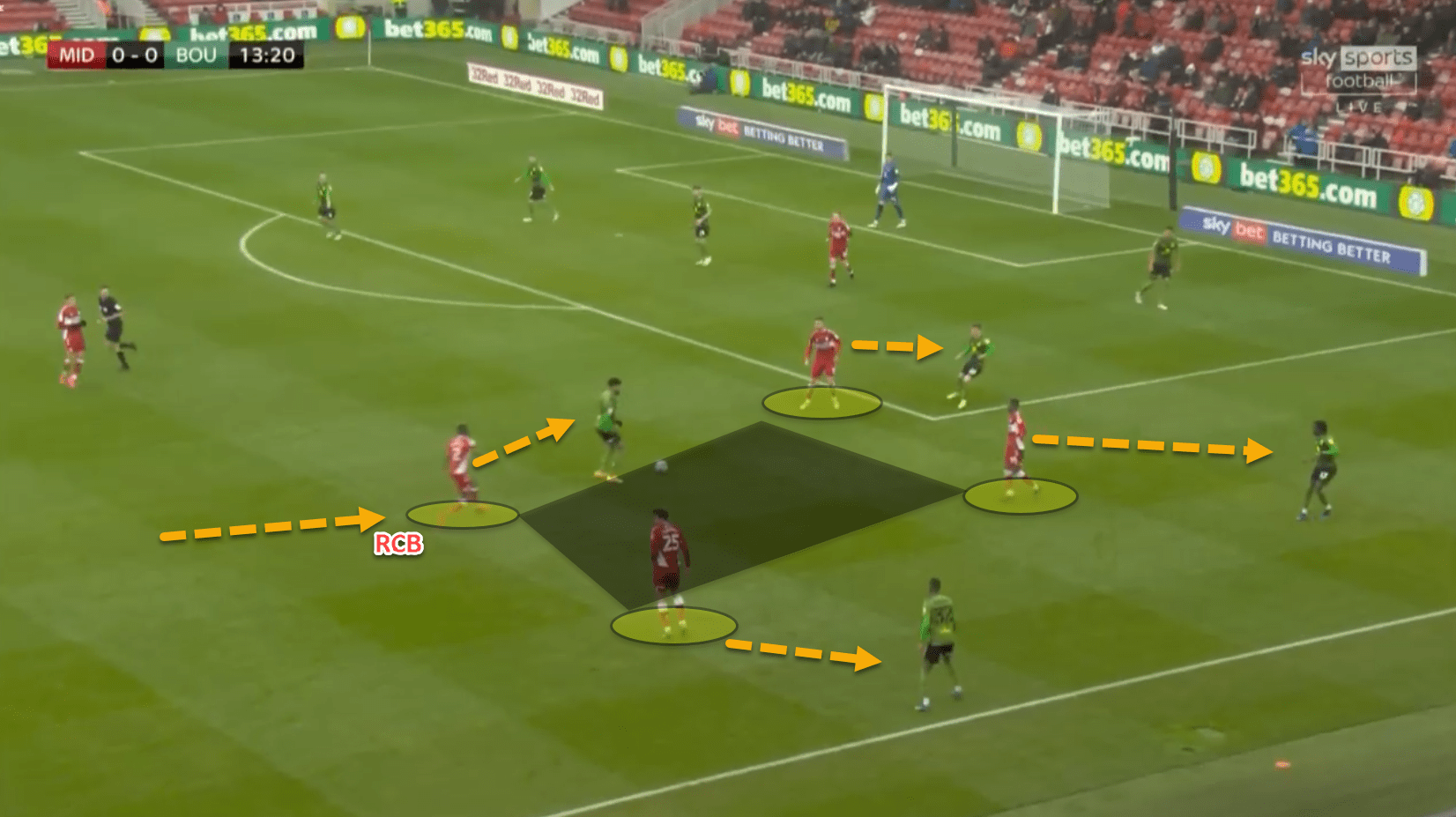 Overlapping runs and aggressive defending: How Chris Wilder has used his centre-backs at Middlesbrough – tactical analysis