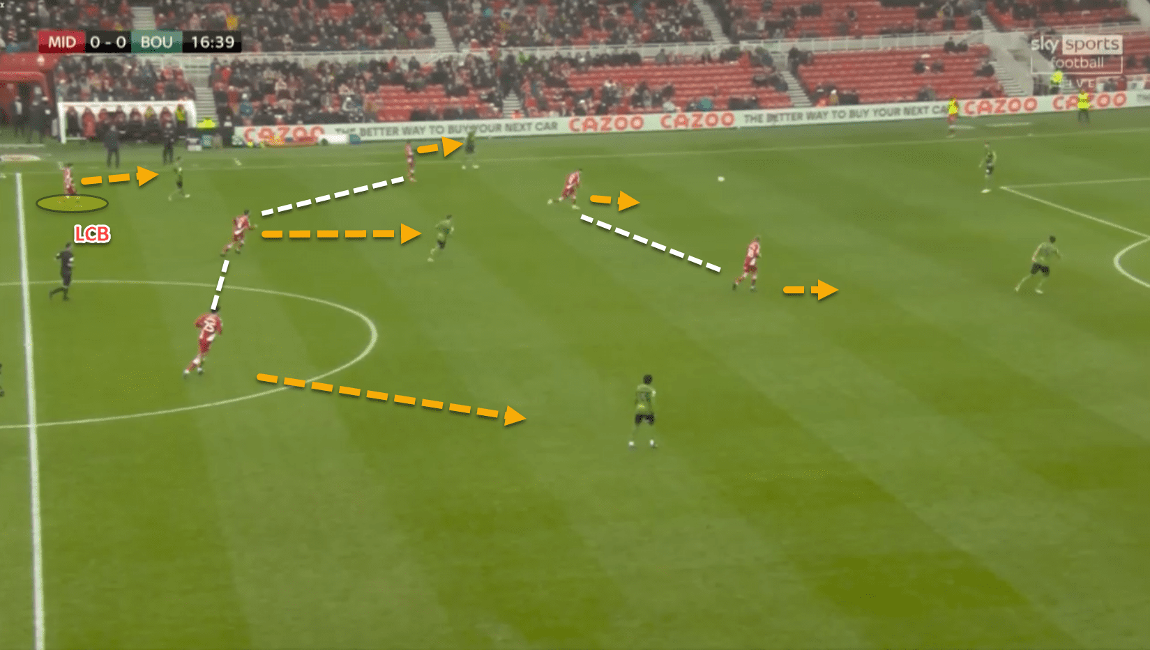 Overlapping runs and aggressive defending: How Chris Wilder has used his centre-backs at Middlesbrough – tactical analysis