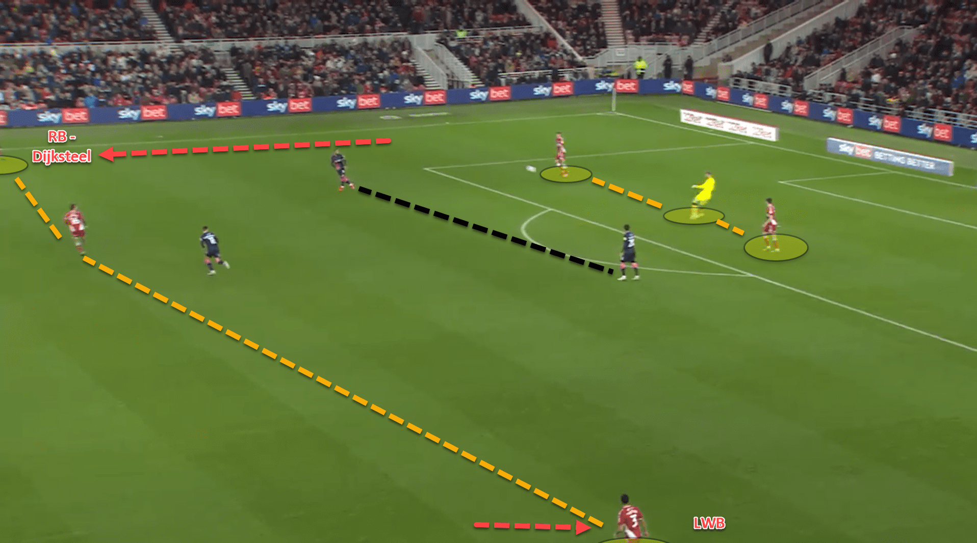 Overlapping runs and aggressive defending: How Chris Wilder has used his centre-backs at Middlesbrough – tactical analysis