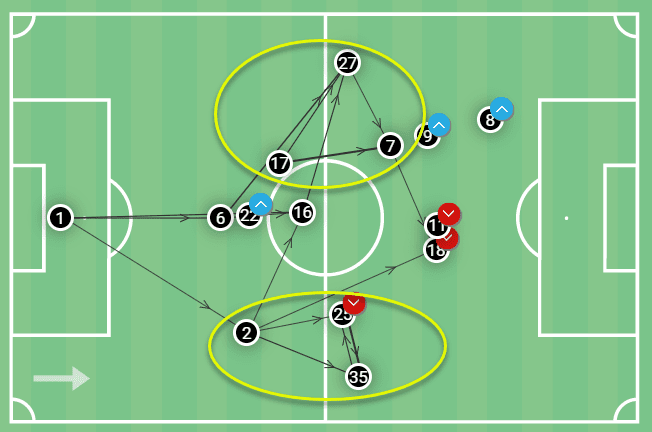 Overlapping runs and aggressive defending: How Chris Wilder has used his centre-backs at Middlesbrough – tactical analysis