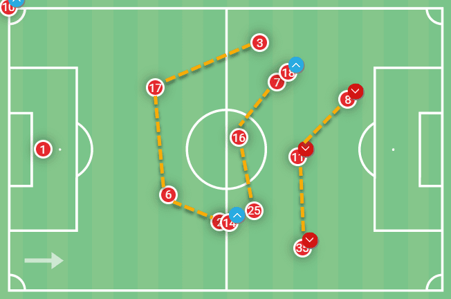 Overlapping runs and aggressive defending: How Chris Wilder has used his centre-backs at Middlesbrough – tactical analysis