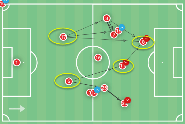 Overlapping runs and aggressive defending: How Chris Wilder has used his centre-backs at Middlesbrough – tactical analysis