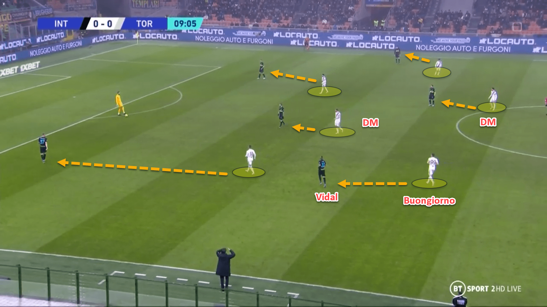 How Torino’s Leeds-like man-oriented pressing has helped them become hold the third-best defensive record in Serie A – tactical analysis