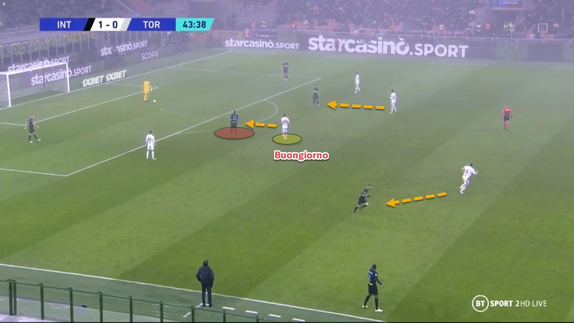 How Torino’s Leeds-like man-oriented pressing has helped them become hold the third-best defensive record in Serie A – tactical analysis