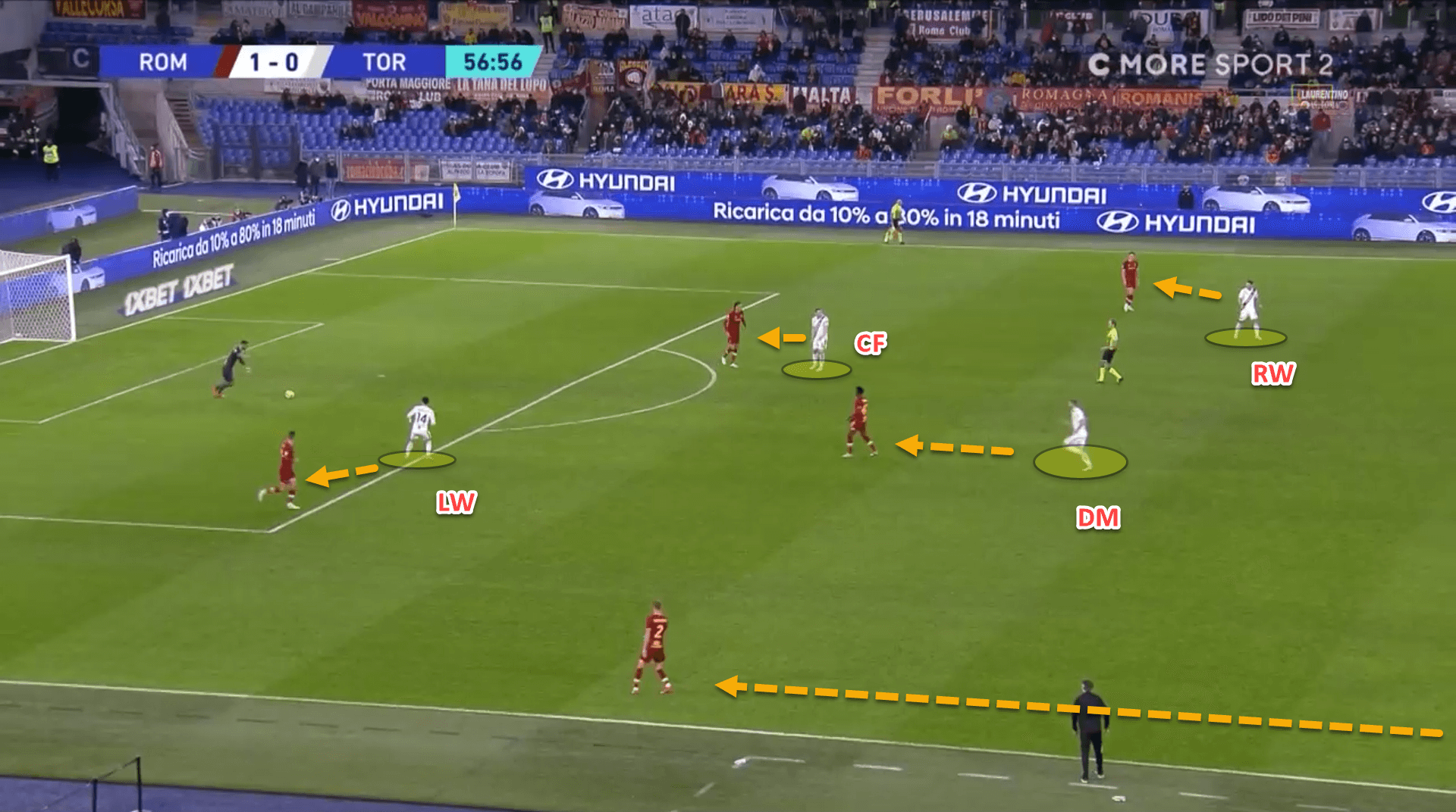 How Torino’s Leeds-like man-oriented pressing has helped them become hold the third-best defensive record in Serie A – tactical analysis