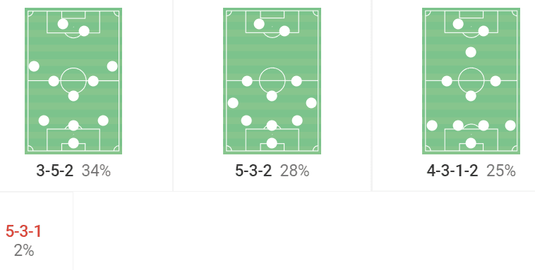 How Torino’s Leeds-like man-oriented pressing has helped them become hold the third-best defensive record in Serie A – tactical analysis