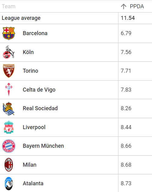 How Torino’s Leeds-like man-oriented pressing has helped them become hold the third-best defensive record in Serie A – tactical analysis