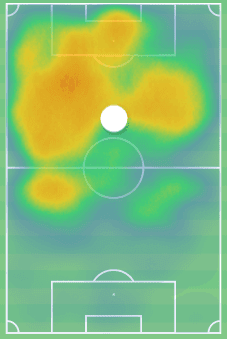 Guus Til at Feyenoord 2021/22 – scout report