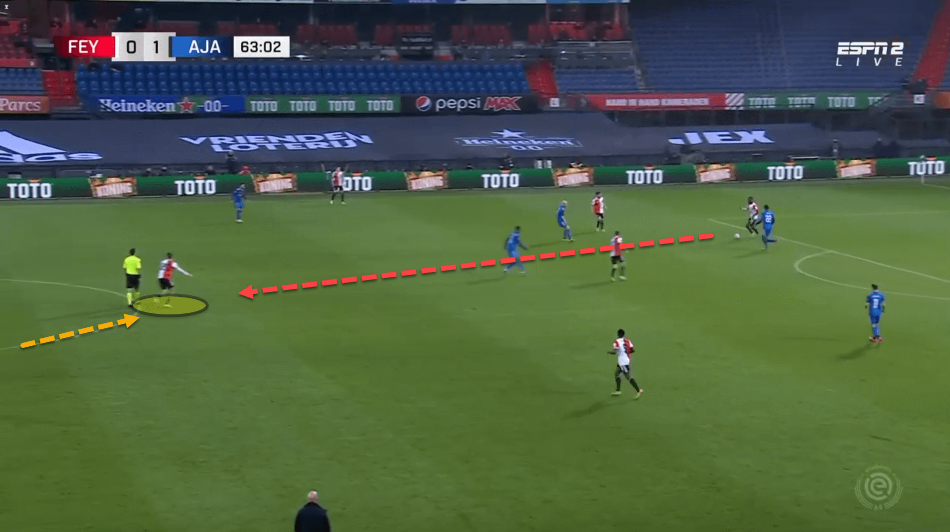 Guus Til at Feyenoord 2021/22 – scout report