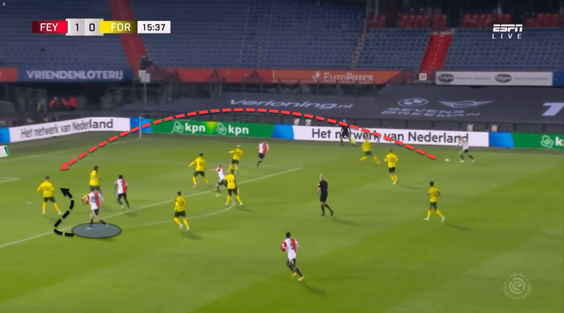 Guus Til at Feyenoord 2021/22 – scout report