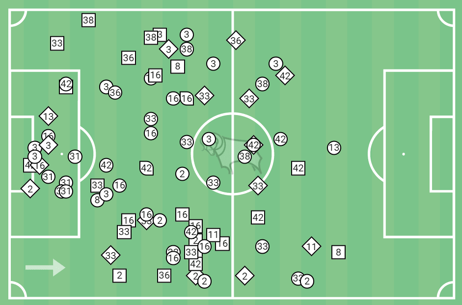 Derby County 2021/22: Their tactics under Wayne Rooney – scout report