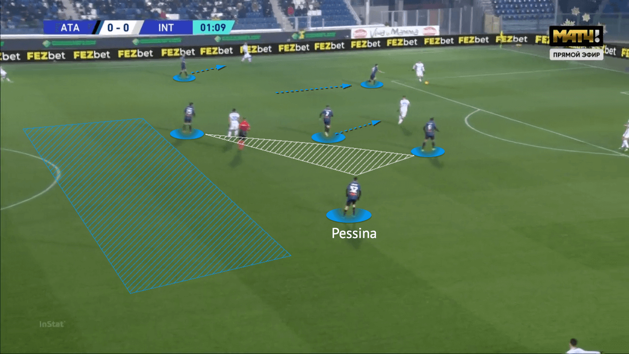 Serie A 2021/22: Atalanta vs Inter - tactical analysis - tactics