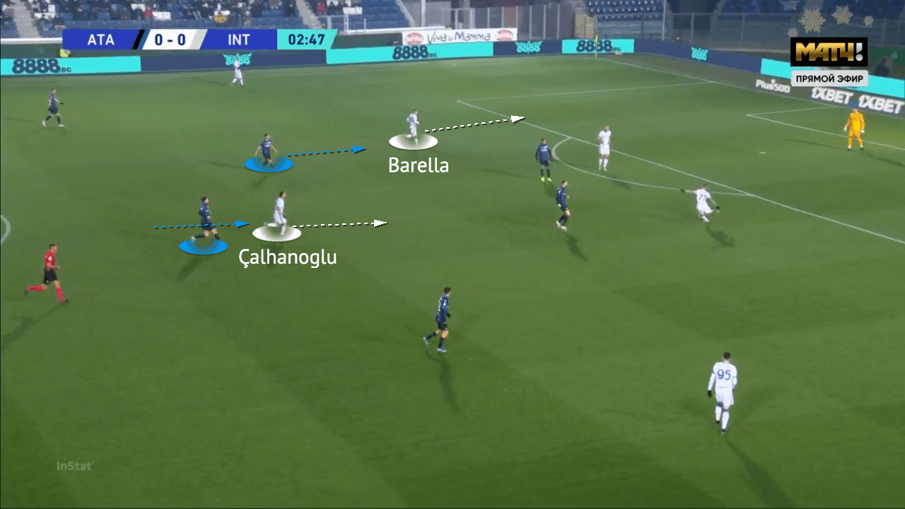 Serie A 2021/22: Atalanta vs Inter - tactical analysis - tactics