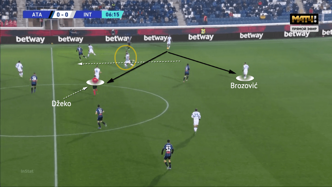 Serie A 2021/22: Atalanta vs Inter - tactical analysis - tactics