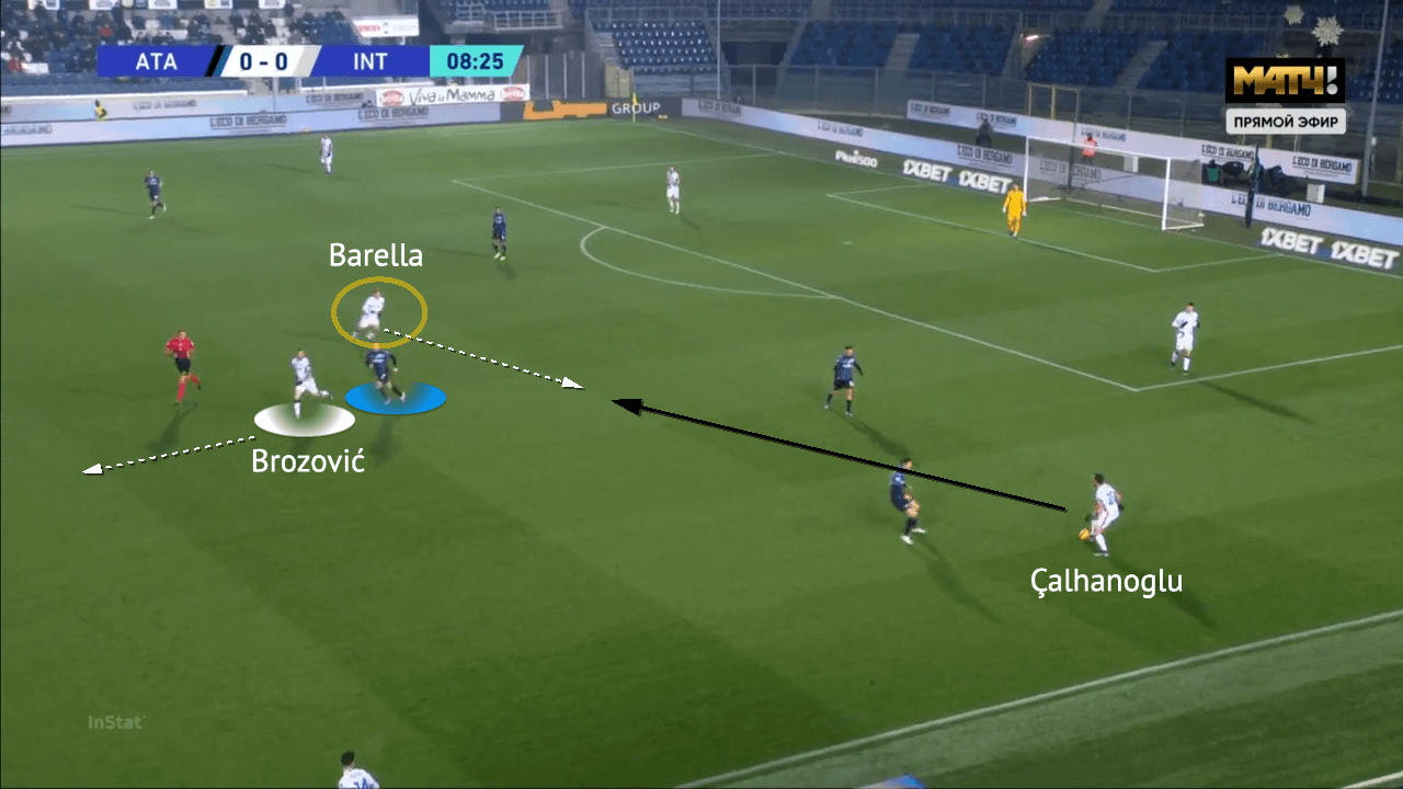 Serie A 2021/22: Atalanta vs Inter - tactical analysis - tactics