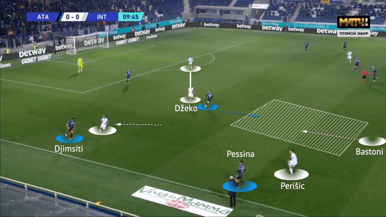 Serie A 2021/22: Atalanta vs Inter - tactical analysis - tactics