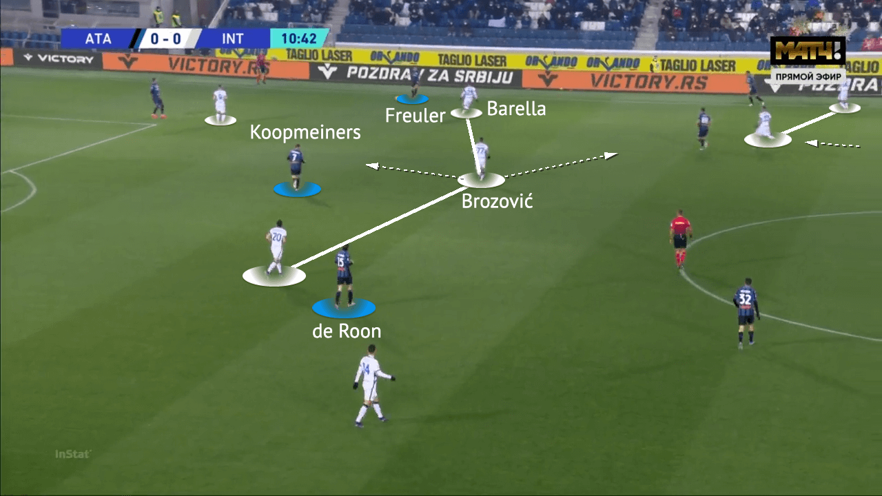 Serie A 2021/22: Atalanta vs Inter - tactical analysis - tactics