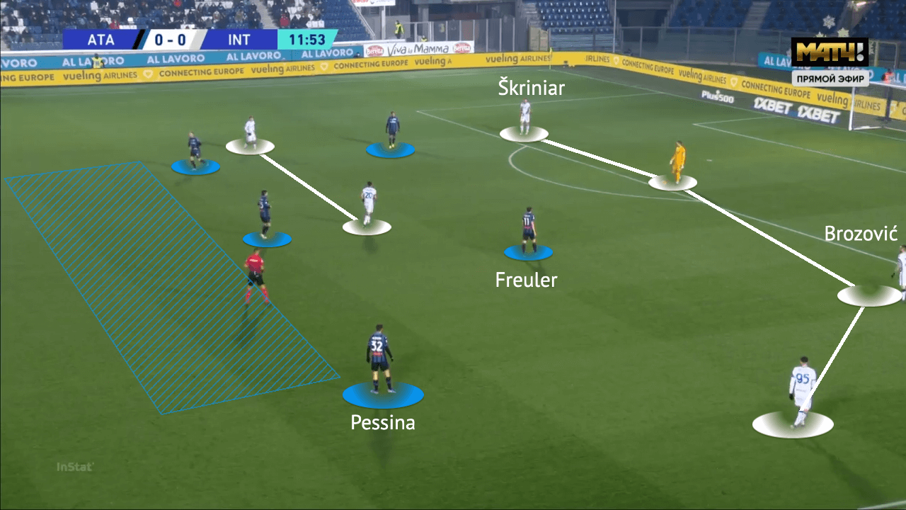 Serie A 2021/22: Atalanta vs Inter - tactical analysis - tactics