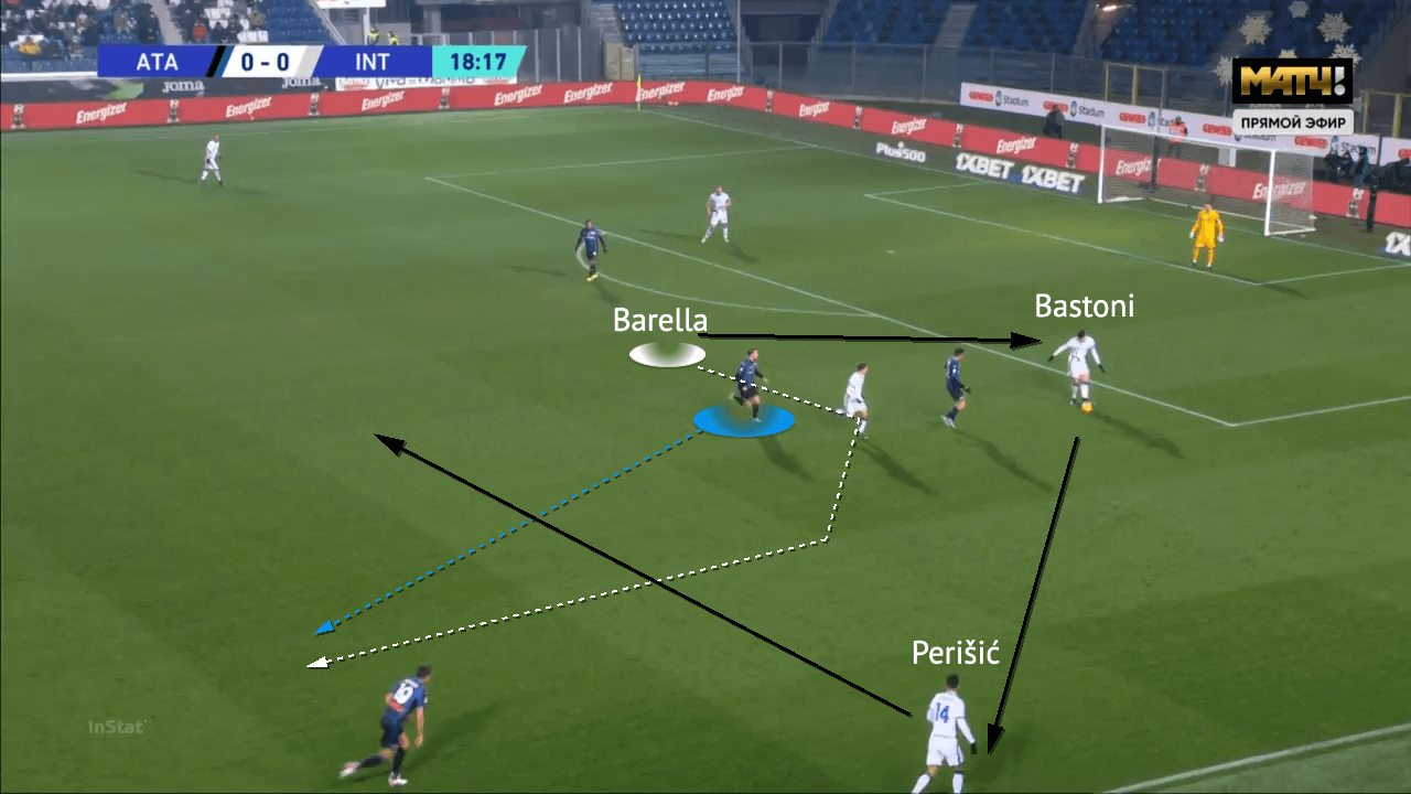 Serie A 2021/22: Atalanta vs Inter - tactical analysis - tactics