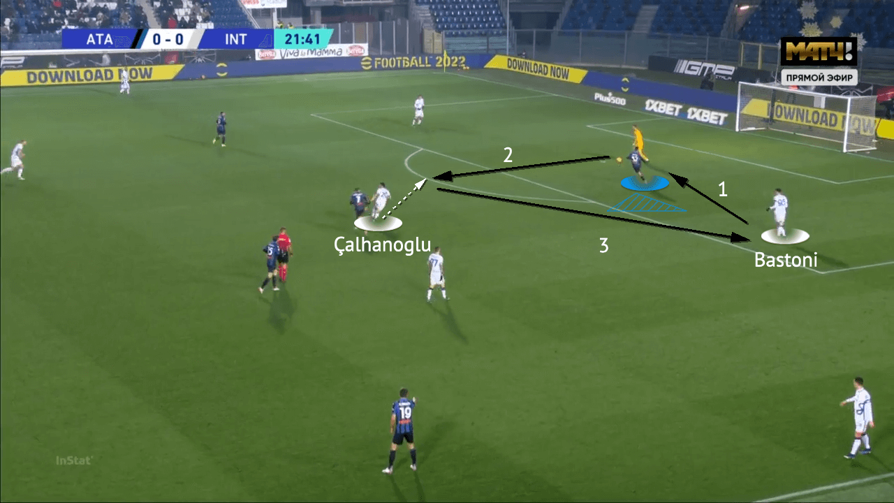 Serie A 2021/22: Atalanta vs Inter - tactical analysis - tactics