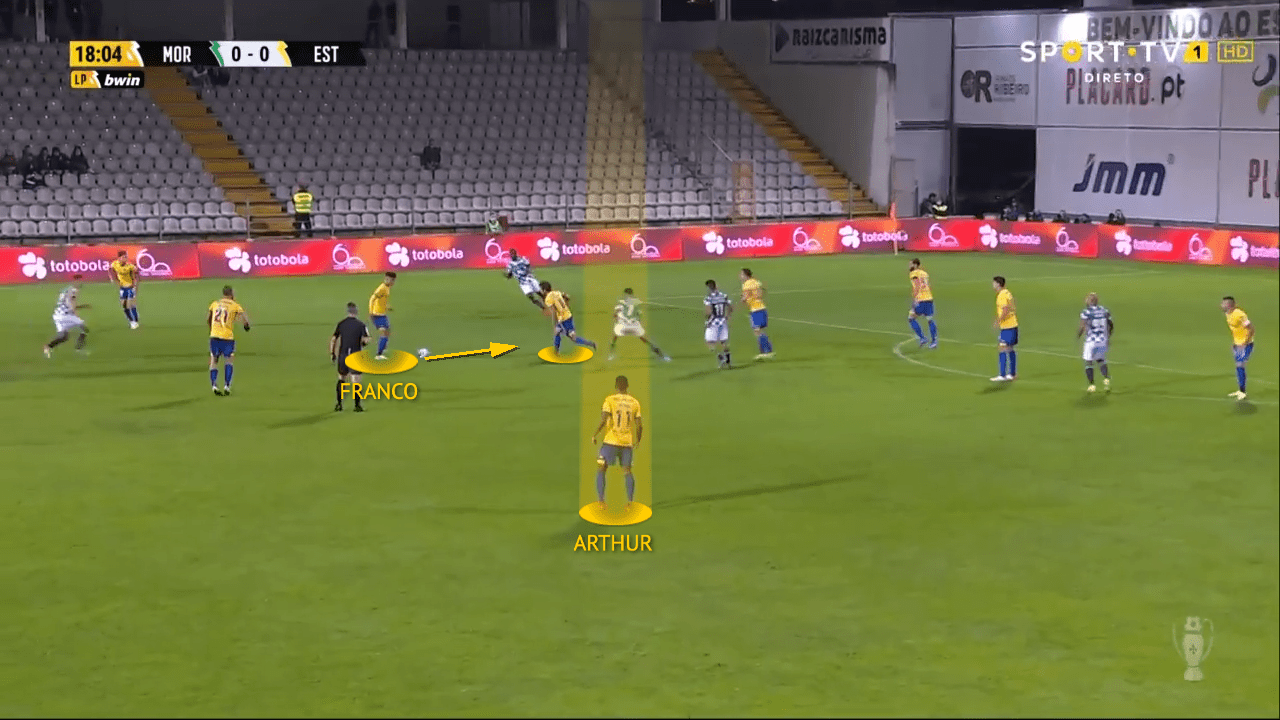 Andre Franco-at-estoril-2021/22-scout-report-tactical-analysis-tactics