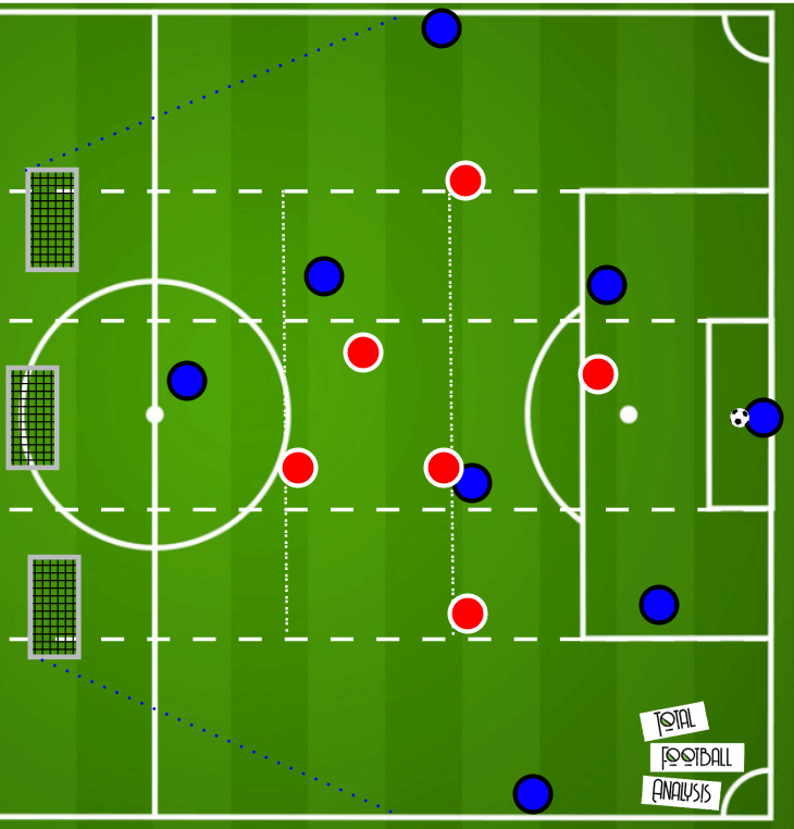 Coaching: Midfield rotations and how to coach it - tactical analysis tactics