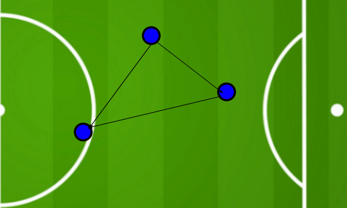 Coaching: Midfield rotations and how to coach it - tactical analysis tactics