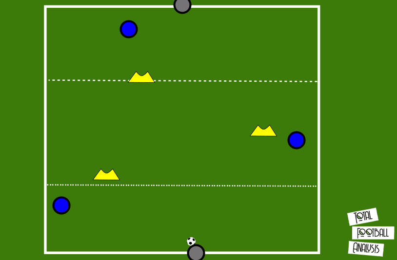 Coaching: Midfield rotations and how to coach it - tactical analysis tactics