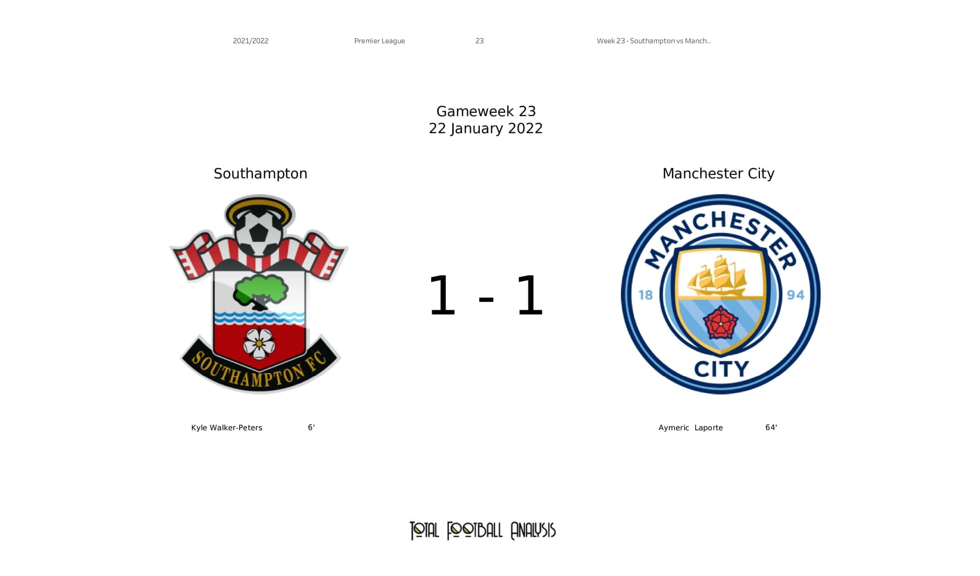 Premier League 2021/22: Southampton vs Man City - post-match data viz and stats