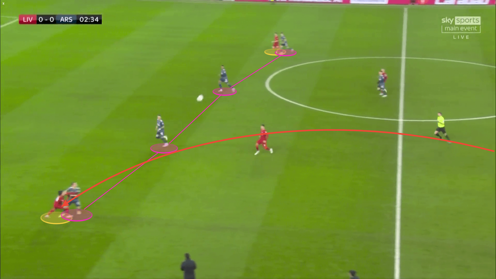 EFL Cup 2021/22: Why the goalless draw tells us more about Liverpool and Arsenal that you'd think - tactical analysis tactics