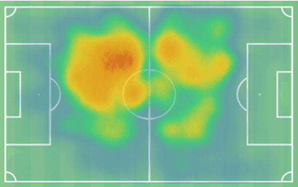 Eredivisie 2021/22: Joey Veerman at PSV- scout report tactical analysis tactics 