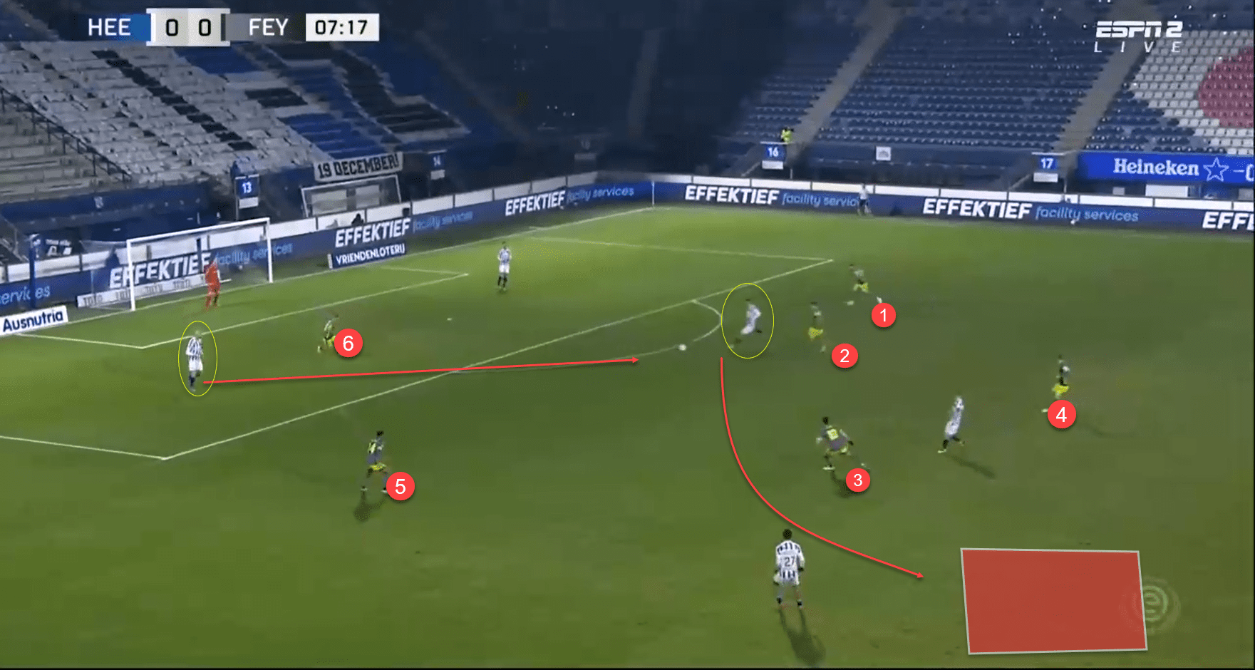 Eredivisie 2021/22: Joey Veerman at PSV- scout report tactical analysis tactics 